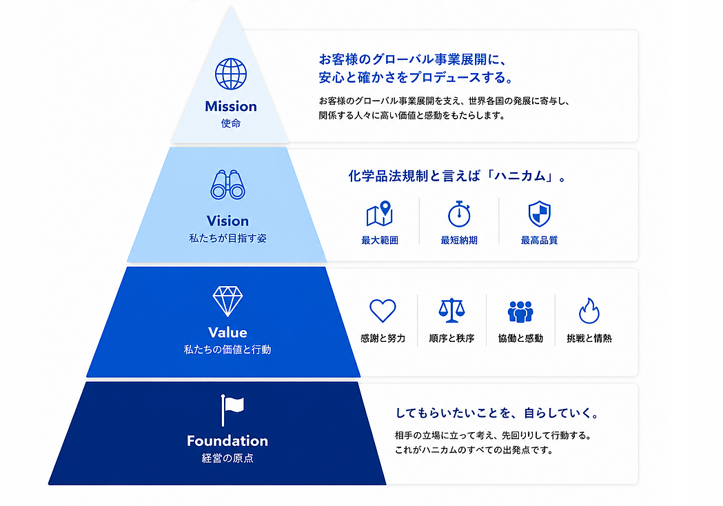 企業理念