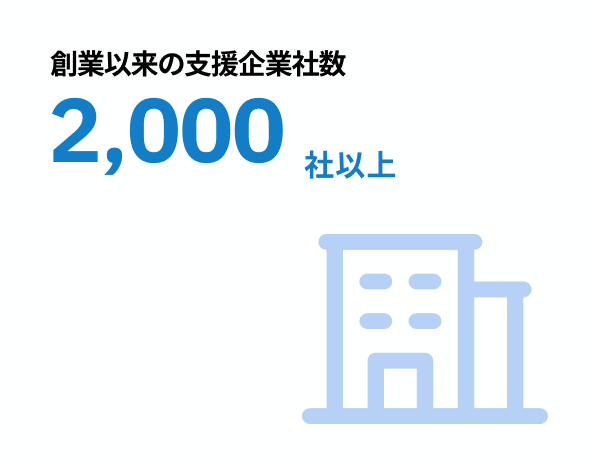創業以来の支援企業社数 2,000社以上